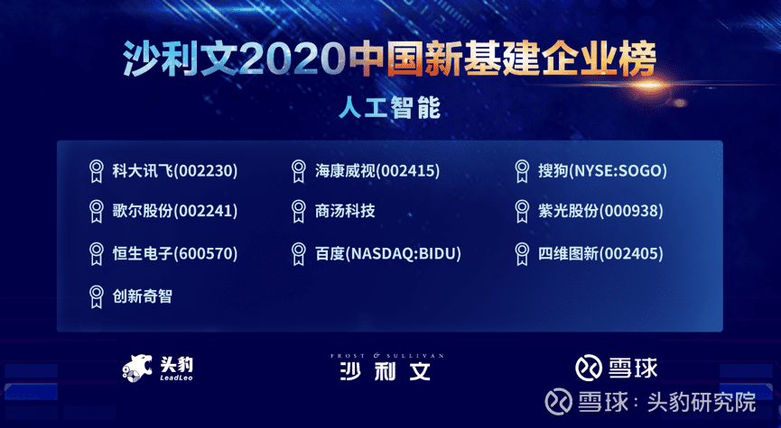 888集团6008上榜沙利文2020中国新基建企业两大榜单