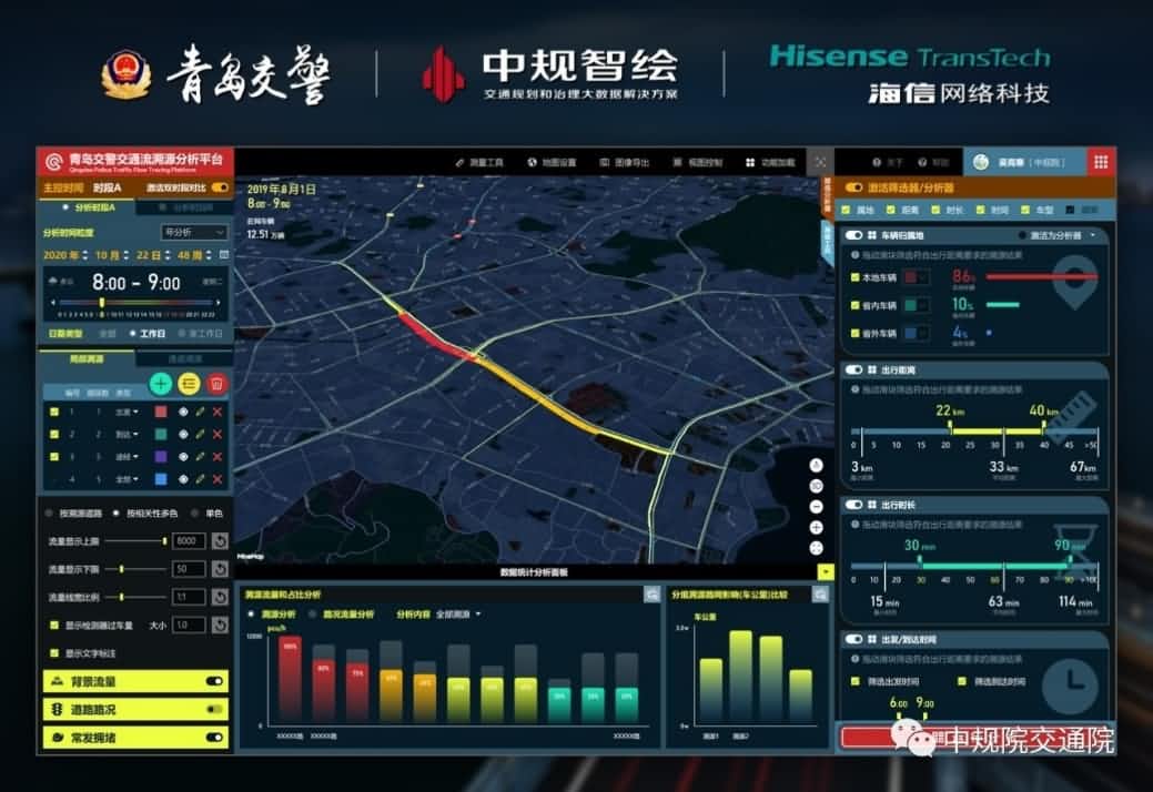 溯源车迹，智慧警勤——888集团6008位置大数据助力青岛交警交通流溯源平台建设